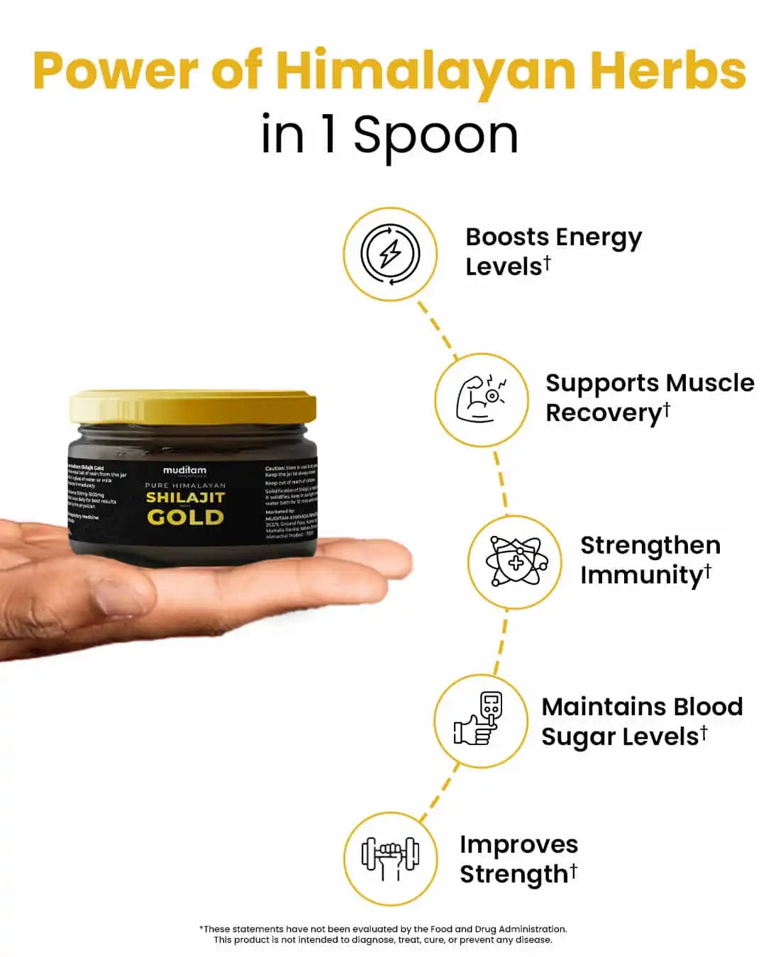 Shilajit with Gold