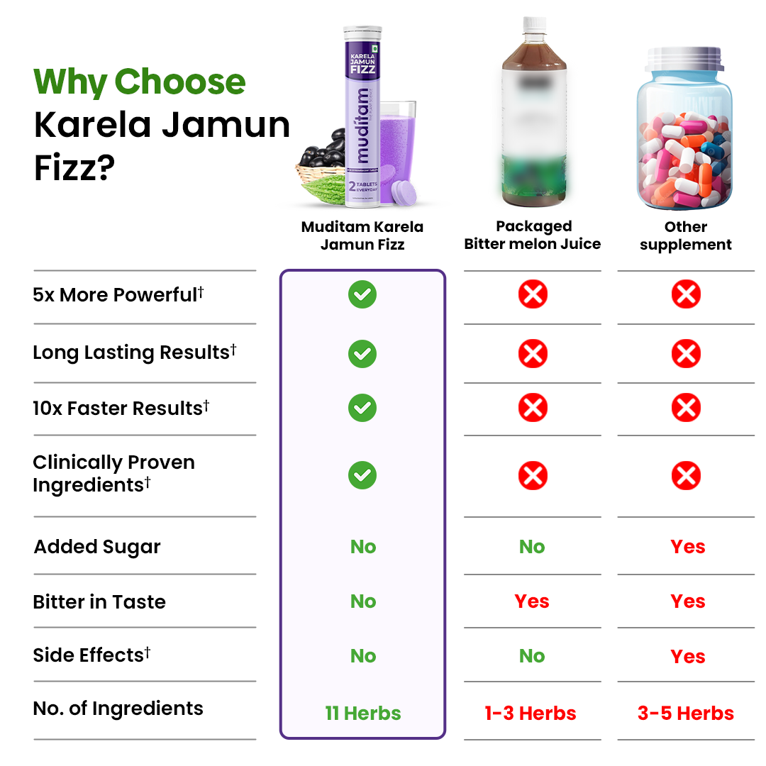 Karela Jamun Fizz