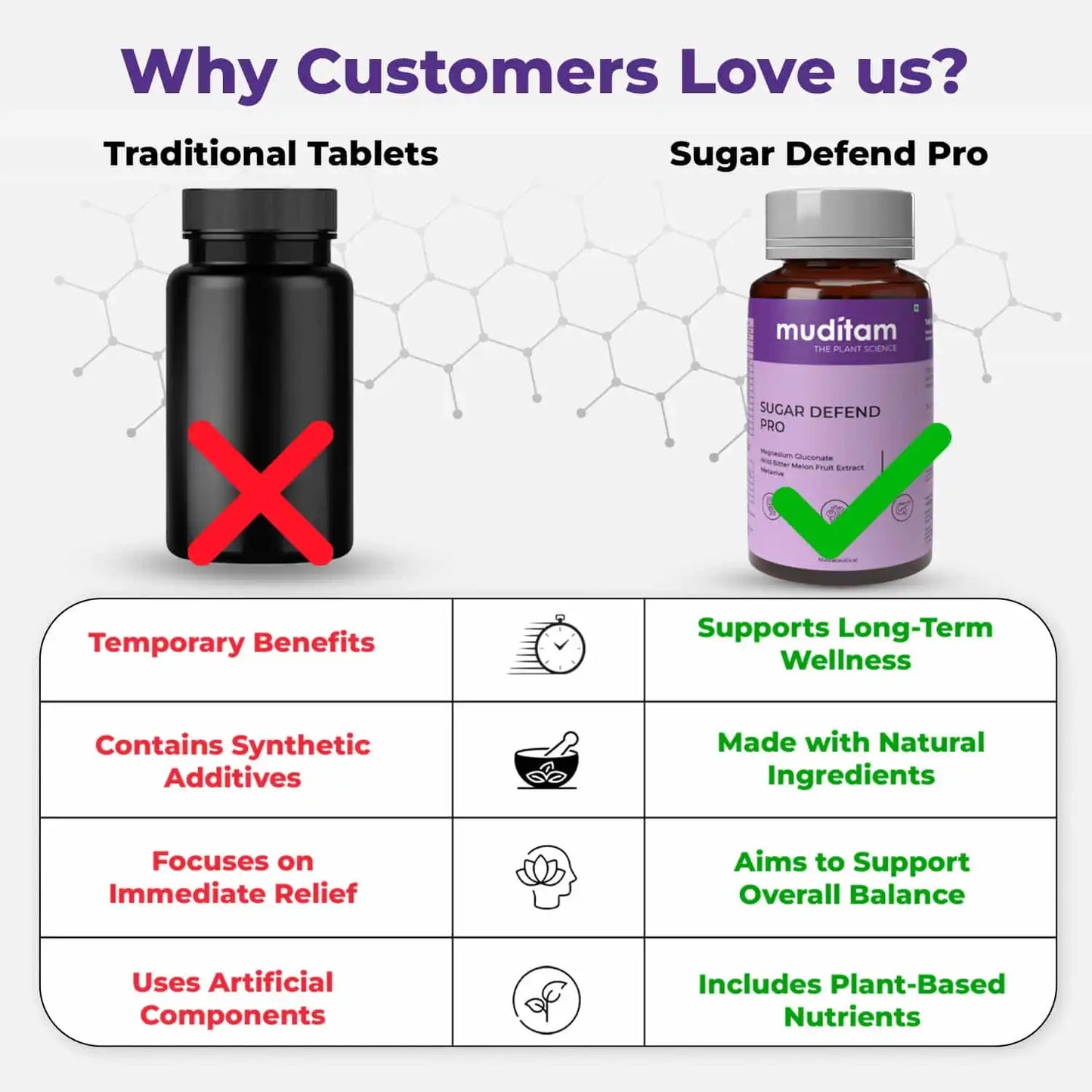 Sugar Defend Pro
