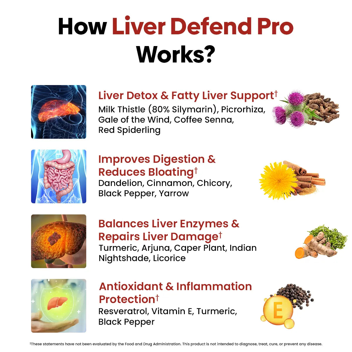 Liver Defend Pro