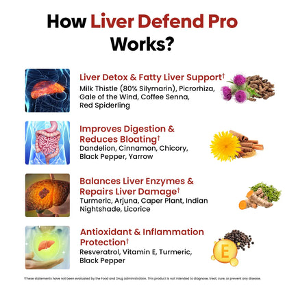 Liver Defend Pro