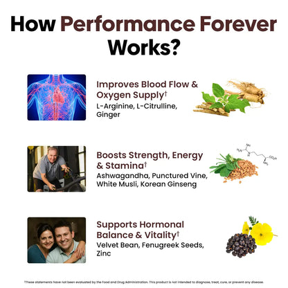 Performance Forever