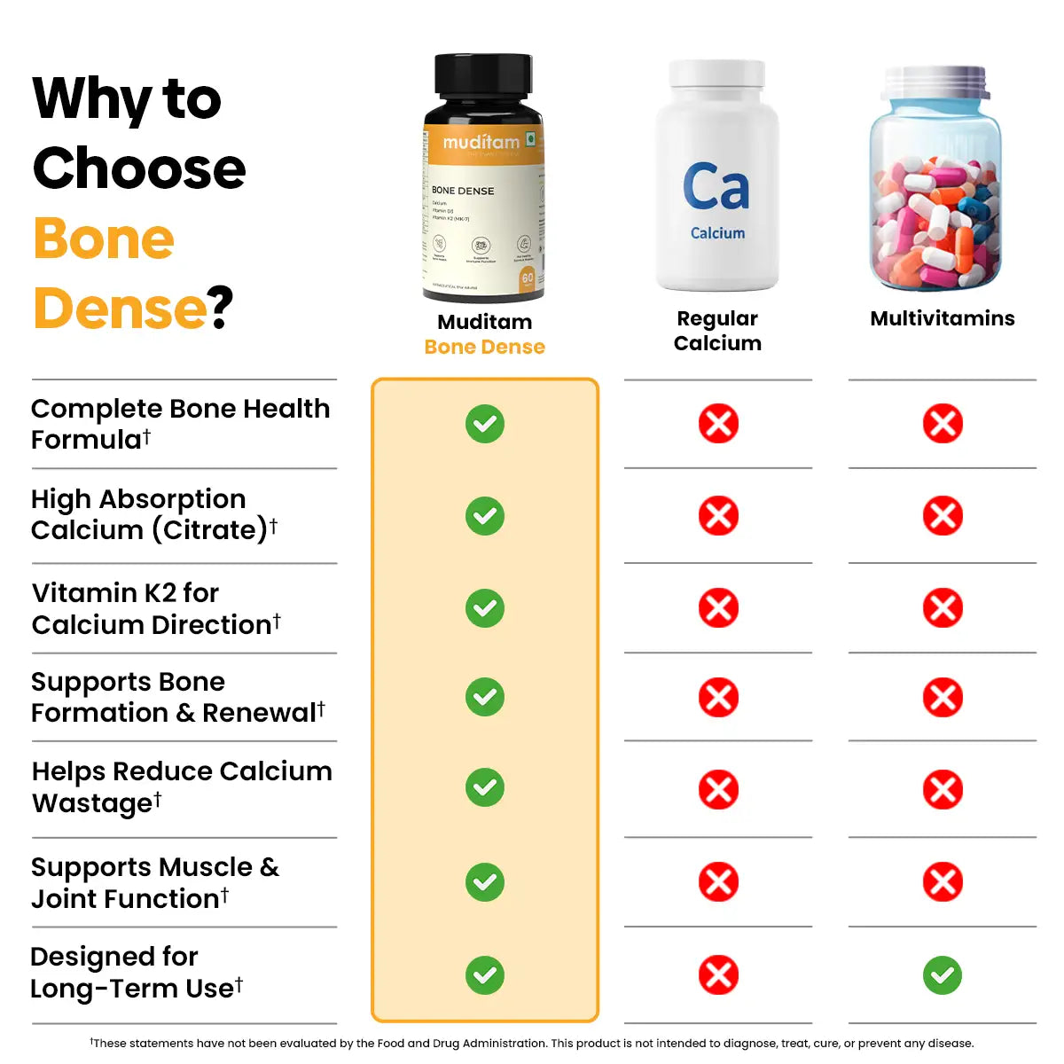 Bone Dense