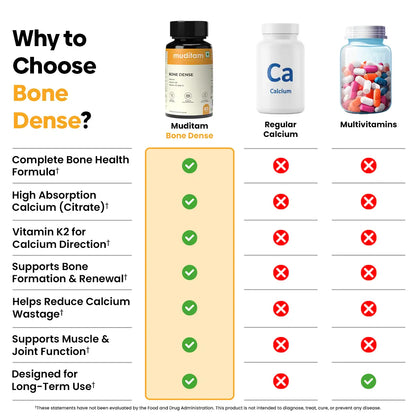 Bone Dense