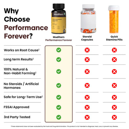 Performance Forever