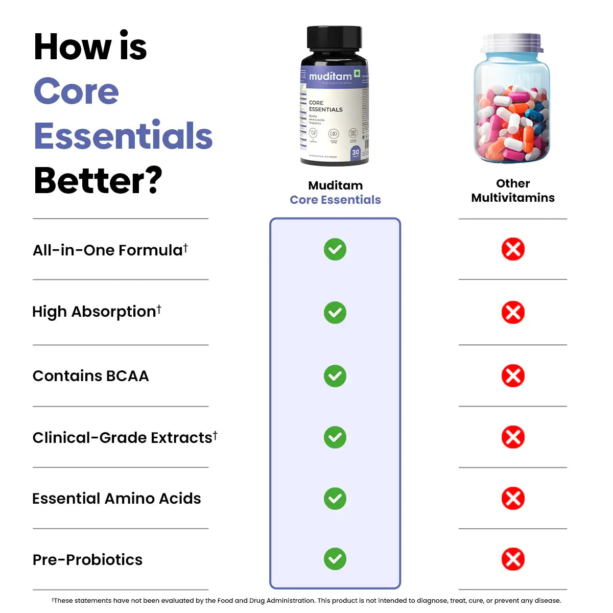 Core Essentials