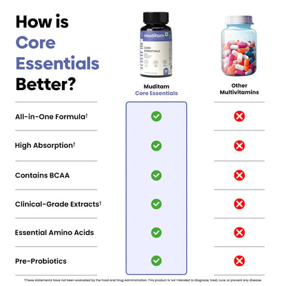 Core Essentials