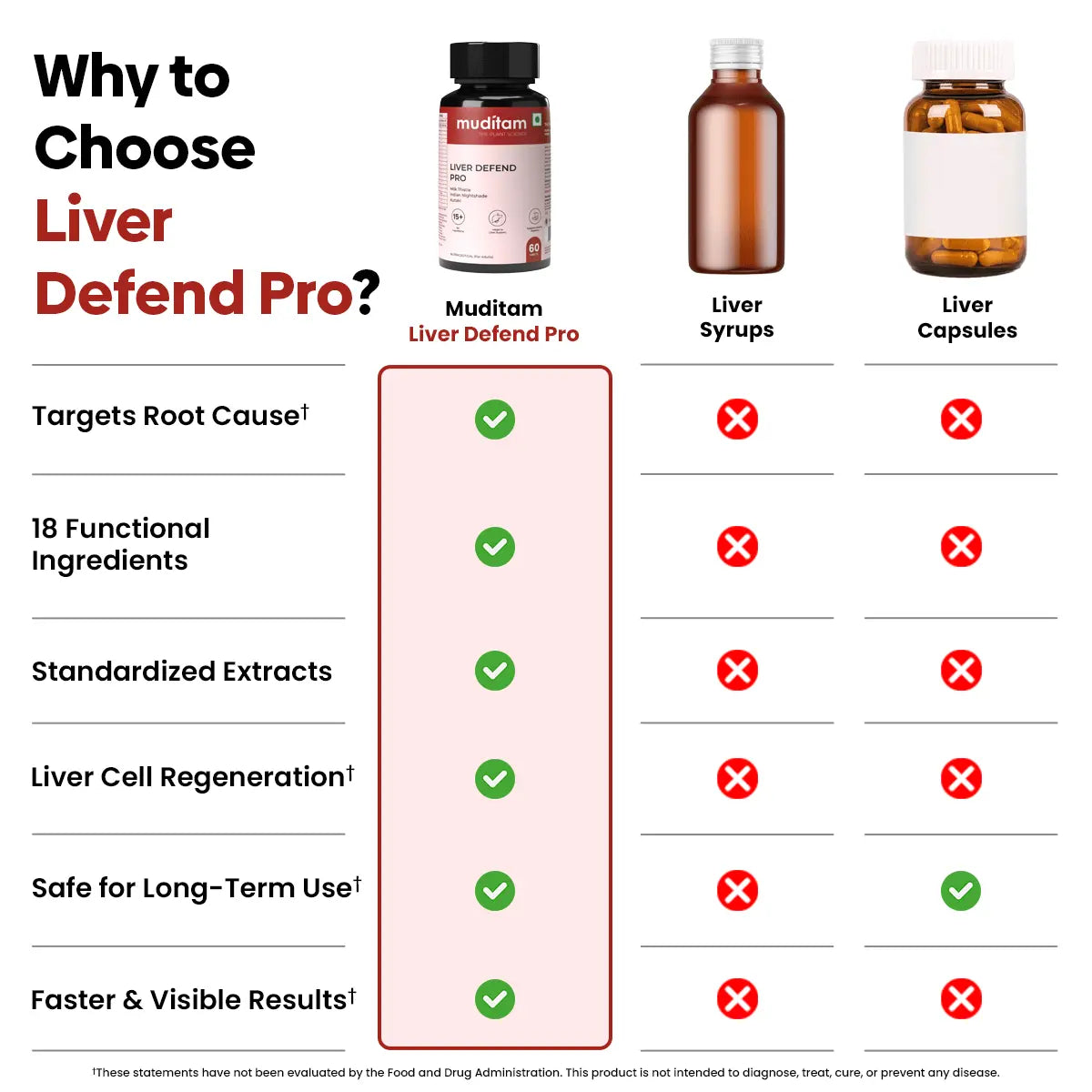 Liver Defend Pro