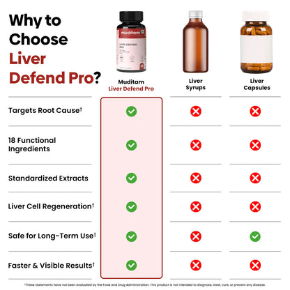 Liver Defend Pro